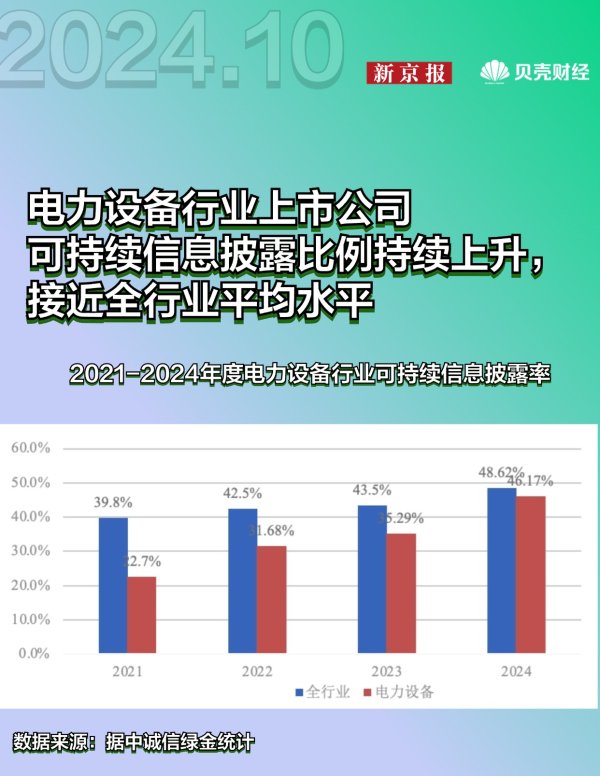配资实盘正规平台 电力设备行业ESG画像：披露率超四成，有望追上全行业平均水平